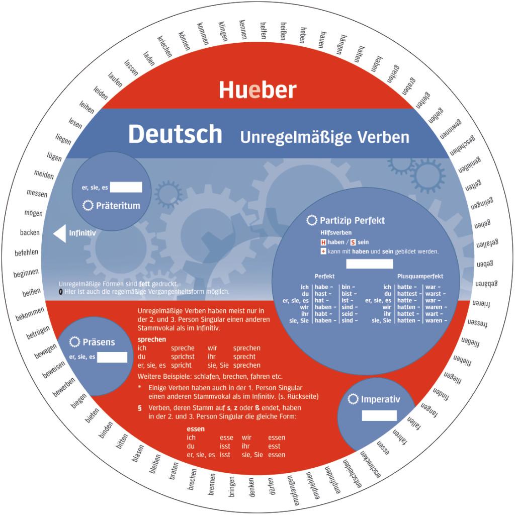 Wheel. Unregelmäßige Verben Deutsch. Sprachdrehscheibe