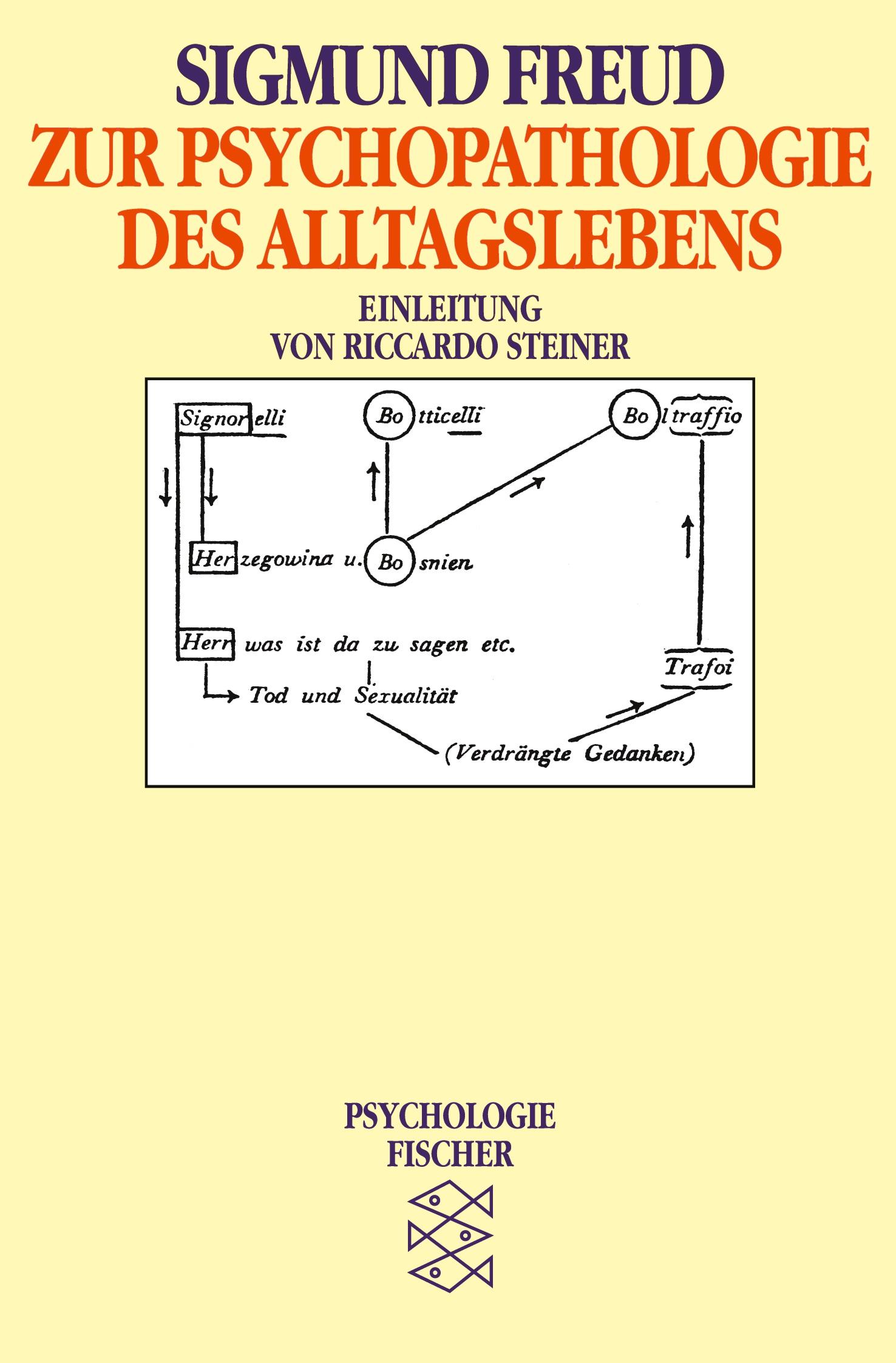 Zur Psychopathologie des Alltagslebens