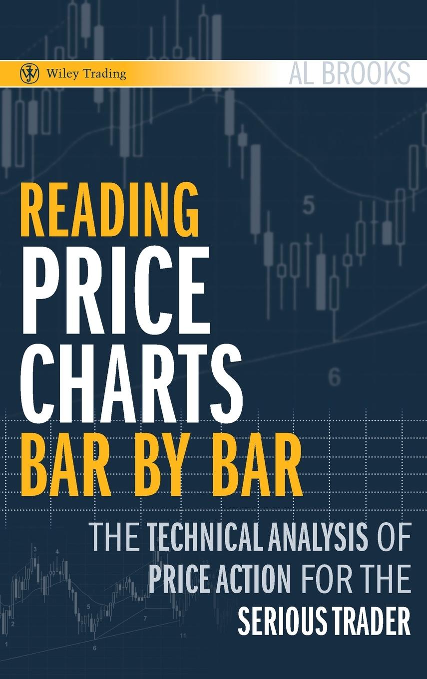 Price Charts