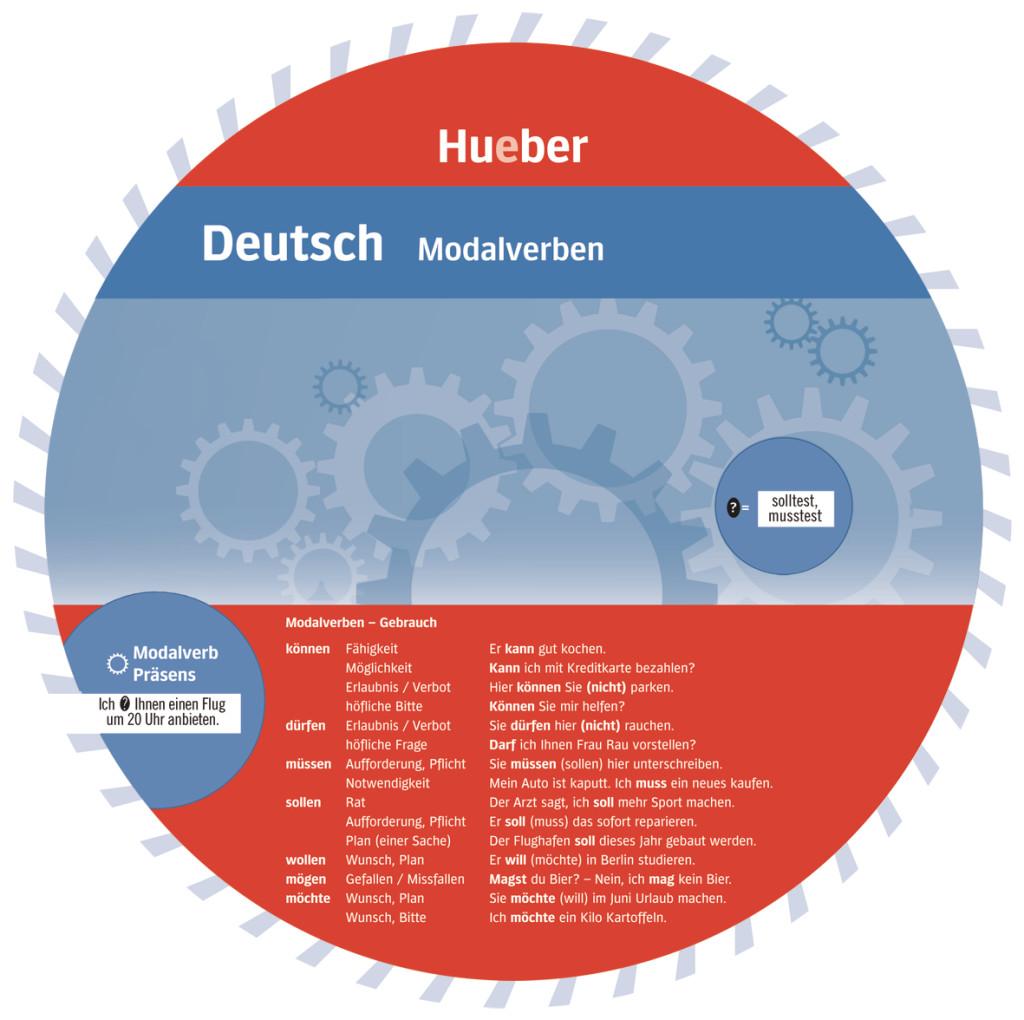 Wheel. Deutsch Modalverben. Sprachdrehscheibe