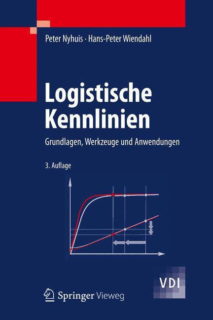 Logistische Kennlinien