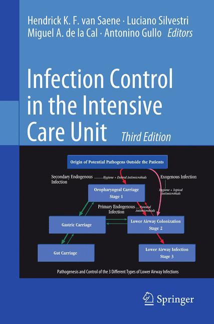 Infection Control in the Intensive Care Unit