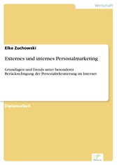 Externes und internes Personalmarketing