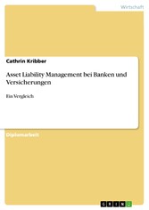 Asset Liability Management bei Banken und Versicherungen