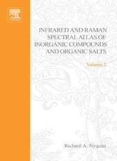 Handbook of Infrared and Raman Spectra of Inorganic Compounds and Organic Salts