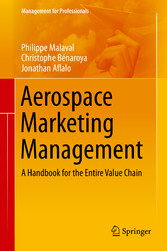 Aerospace Marketing Management