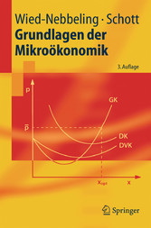 Grundlagen der Mikroökonomik