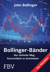 Bollinger Bänder