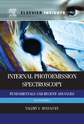 Internal Photoemission Spectroscopy