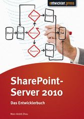 Share Point Server 2010