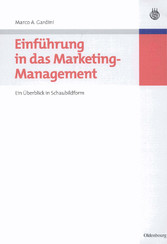 Einführung in das Marketing-Management