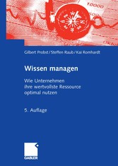 Wissen managen