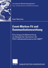 Event-Marken-Fit und Kommunikationswirkung