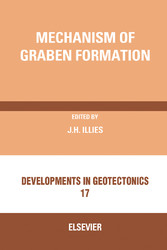 Mechanism of Graben Formation