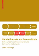 Parallelimporte von Arzneimitteln