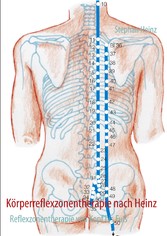 Körperreflexzonentherapie nach Heinz