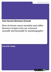 How do breast cancer mortality rates differ between women who are screened annually and biennially by mammography?