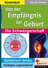 Von der Empfängnis zur Geburt