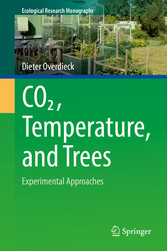 CO2, Temperature, and Trees