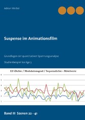 Suspense im Animationsfilm Band III Szenen 22 - 41