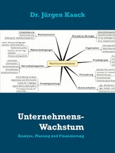 Unternehmens-Wachstum