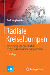 Radiale Kreiselpumpen