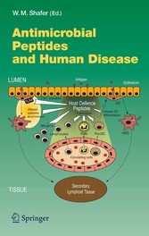 Antimicrobial Peptides and Human Disease