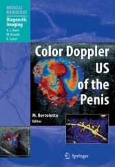 Color Doppler US of the Penis