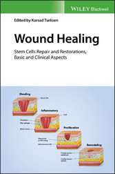 Wound Healing