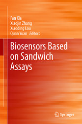 Biosensors Based on Sandwich Assays