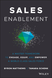 Sales Enablement,