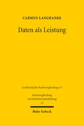 Daten als Leistung