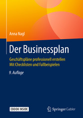 Der Businessplan