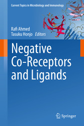 Negative Co-Receptors and Ligands