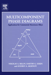 Multicomponent Phase Diagrams: Applications for Commercial Aluminum Alloys