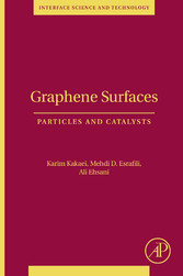 Graphene Surfaces