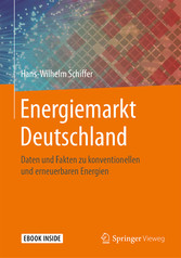 Energiemarkt Deutschland