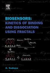 Biosensors