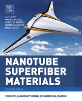 Nanotube Superfiber Materials