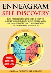 Enneagram Self-Discovery