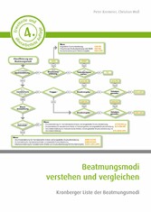 Beatmungsmodi verstehen und vergleichen