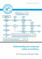 Understanding and comparing modes of ventilation