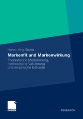 Markenfit und Markenwirkung