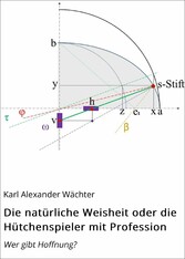 Die natürliche Weisheit oder die Hütchenspieler mit Profession