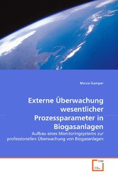 Externe Überwachung wesentlicher Prozessparameter in Biogasanlagen