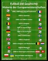 Fußball EM Geschichte - Historie der Europameisterschaften