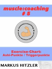 muscle:coaching #5