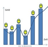 Aktien - der allererste Kontakt