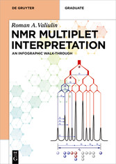 NMR Multiplet Interpretation