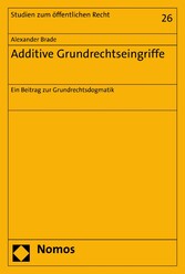 Additive Grundrechtseingriffe